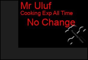 Total Graph of Mr Uluf