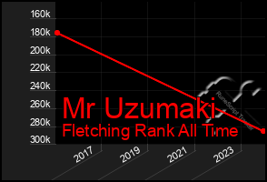 Total Graph of Mr Uzumaki