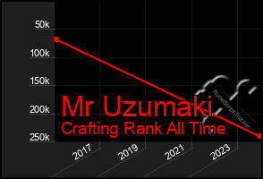 Total Graph of Mr Uzumaki