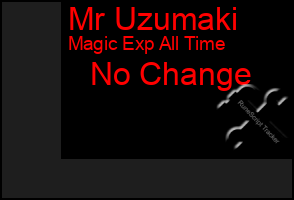 Total Graph of Mr Uzumaki