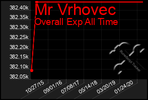 Total Graph of Mr Vrhovec