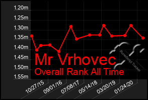 Total Graph of Mr Vrhovec