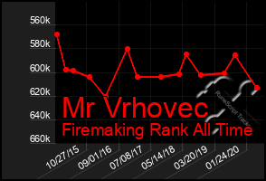 Total Graph of Mr Vrhovec