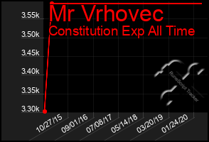 Total Graph of Mr Vrhovec