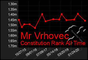 Total Graph of Mr Vrhovec