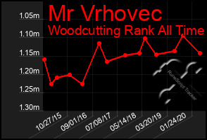 Total Graph of Mr Vrhovec