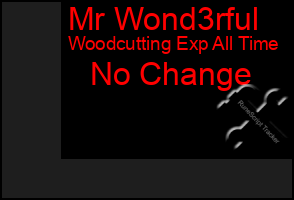 Total Graph of Mr Wond3rful