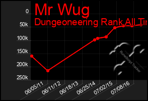 Total Graph of Mr Wug