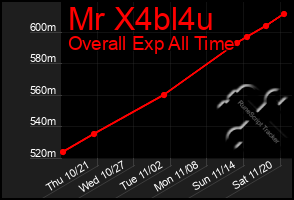 Total Graph of Mr X4bl4u