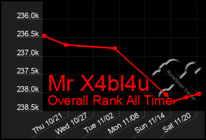 Total Graph of Mr X4bl4u