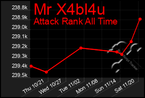 Total Graph of Mr X4bl4u