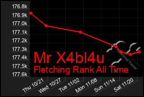 Total Graph of Mr X4bl4u