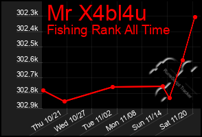 Total Graph of Mr X4bl4u