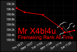 Total Graph of Mr X4bl4u