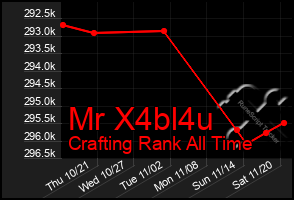 Total Graph of Mr X4bl4u