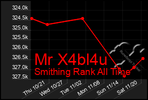 Total Graph of Mr X4bl4u