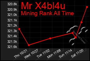 Total Graph of Mr X4bl4u