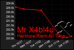 Total Graph of Mr X4bl4u