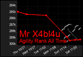 Total Graph of Mr X4bl4u