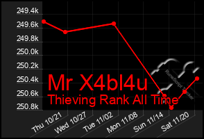Total Graph of Mr X4bl4u