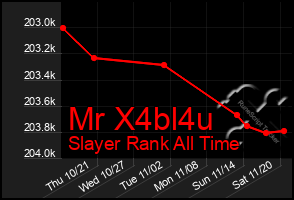 Total Graph of Mr X4bl4u