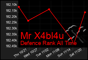 Total Graph of Mr X4bl4u