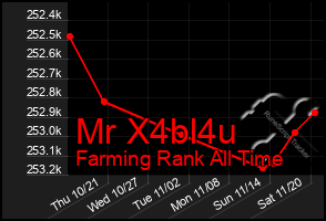 Total Graph of Mr X4bl4u