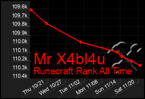 Total Graph of Mr X4bl4u