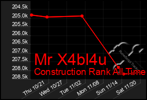 Total Graph of Mr X4bl4u