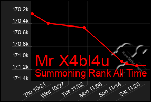 Total Graph of Mr X4bl4u