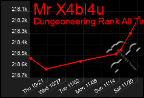 Total Graph of Mr X4bl4u