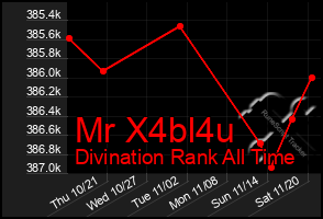Total Graph of Mr X4bl4u