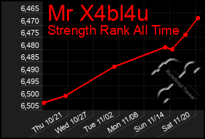 Total Graph of Mr X4bl4u