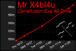 Total Graph of Mr X4bl4u