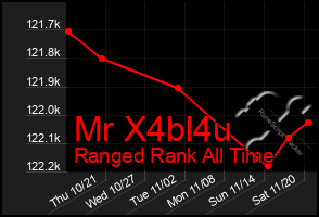 Total Graph of Mr X4bl4u