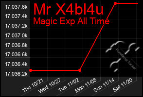 Total Graph of Mr X4bl4u