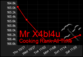 Total Graph of Mr X4bl4u