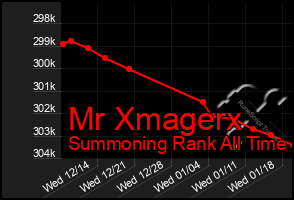 Total Graph of Mr Xmagerx