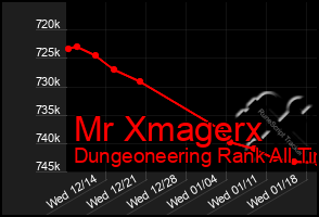 Total Graph of Mr Xmagerx