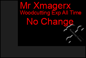 Total Graph of Mr Xmagerx
