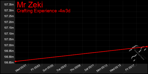 Last 31 Days Graph of Mr Zeki