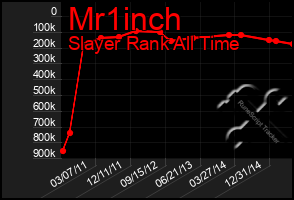 Total Graph of Mr1inch