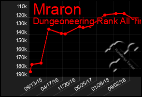 Total Graph of Mraron