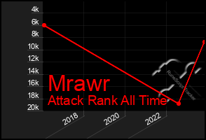 Total Graph of Mrawr