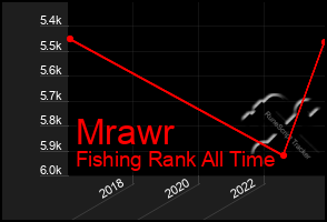 Total Graph of Mrawr