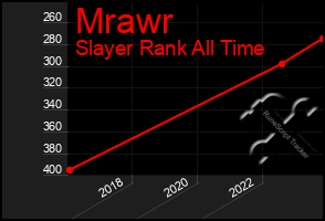 Total Graph of Mrawr