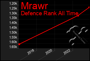 Total Graph of Mrawr