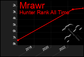 Total Graph of Mrawr