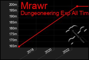 Total Graph of Mrawr