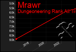 Total Graph of Mrawr